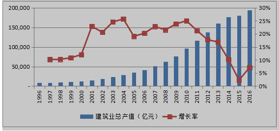 铝模板设计