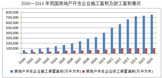 铝模板设计